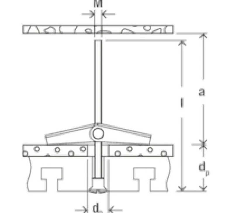 fischer Dübel