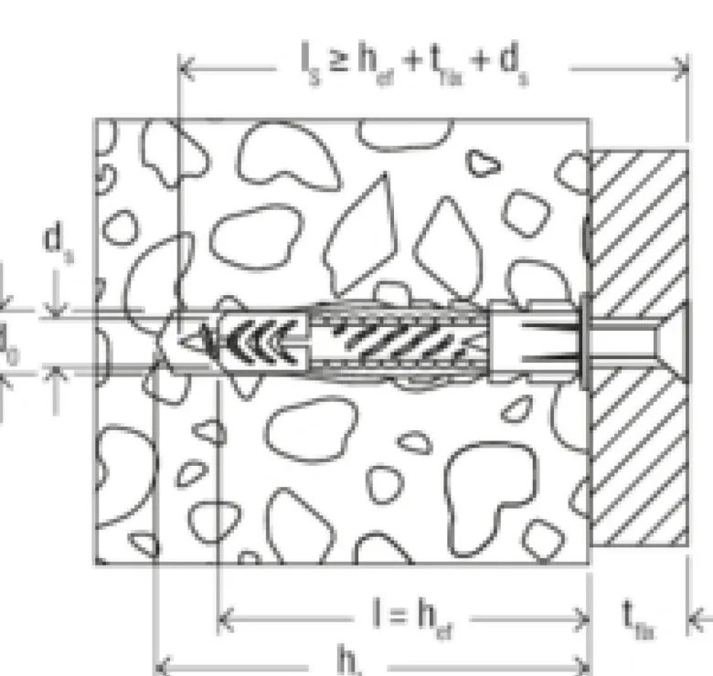 fischer Dübel- und Hakenset