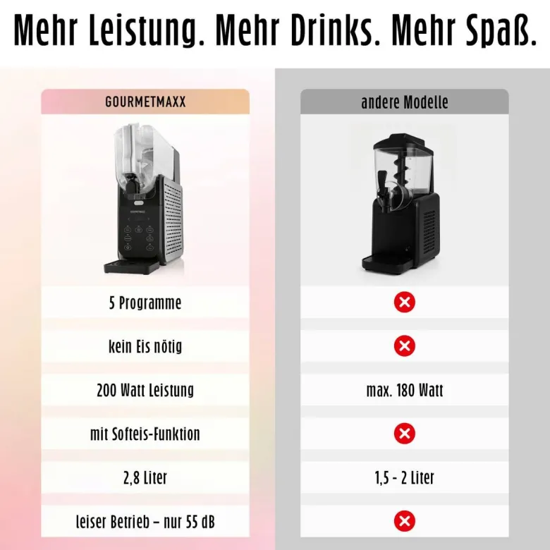GOURMETmaxx Slushy Ice Maker 19174 schwarz Kunststoff B/H/L: ca. 23x50,5x50 cm