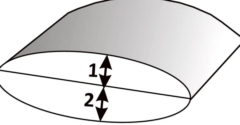 Nackenstützkissen